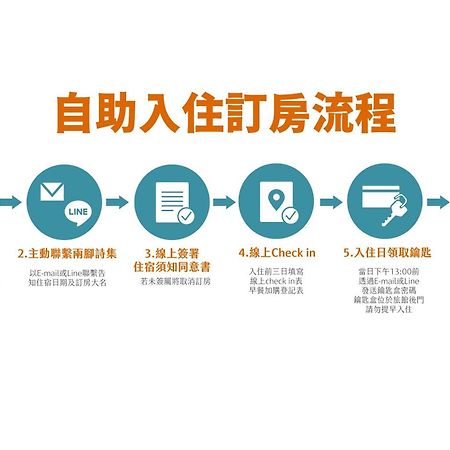 兩腳詩集綠活學旅 L 全自助入住平日旅館 L Jiji Zimmer foto